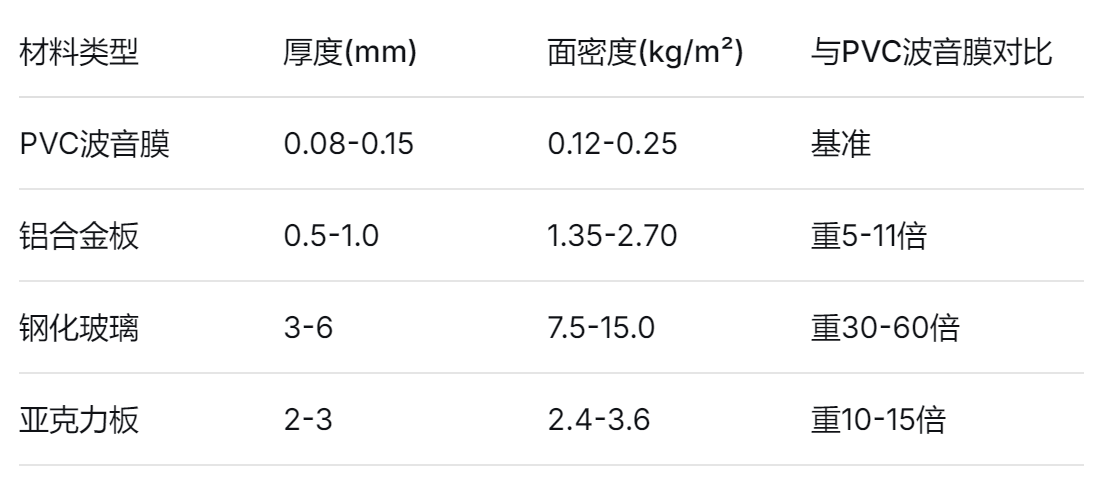 pvc波音膜