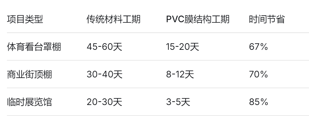 pvc波音膜厂家