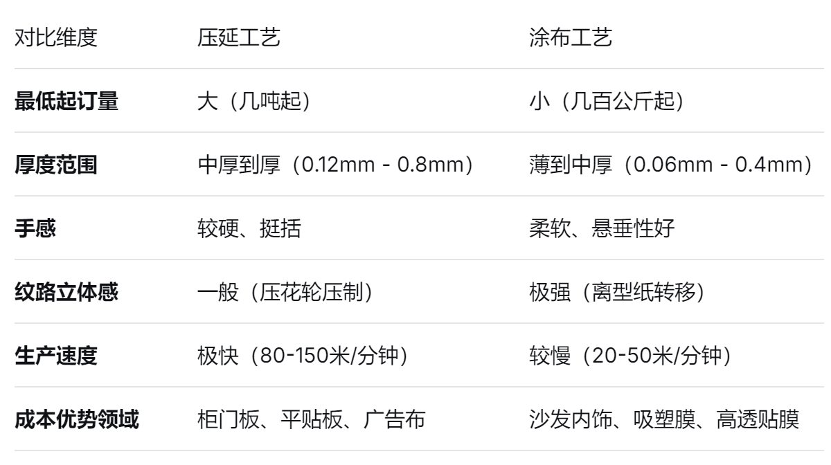 PVC装饰膜